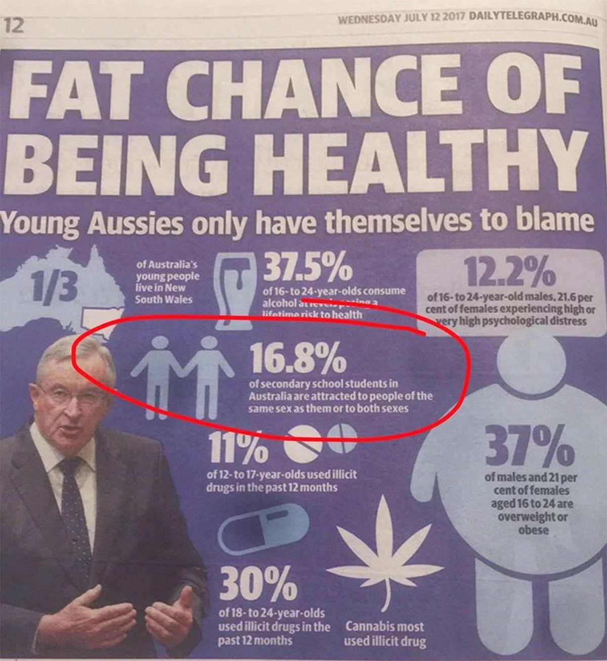 Australian newspaper sparks backlash by saying being LGBT is unhealthy for young people