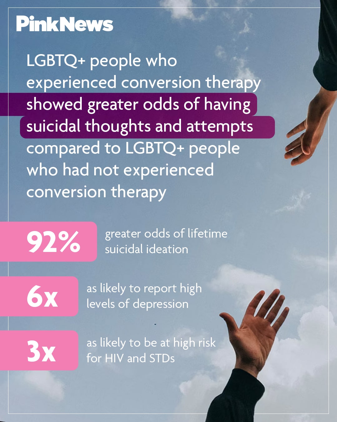 Conversion Therapy