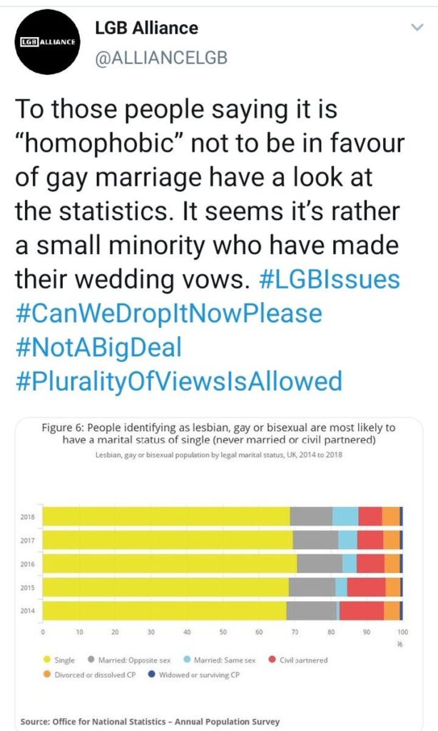 LGB Alliance tweet about gat marriage