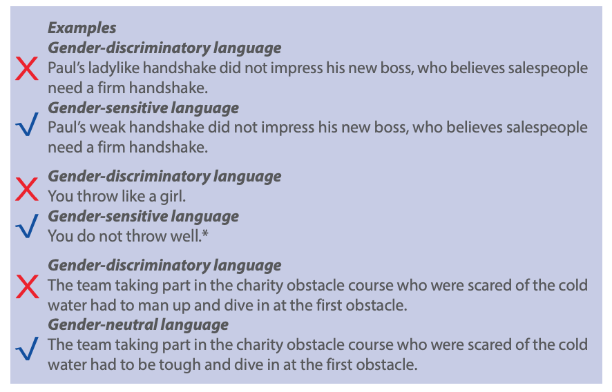 A screenshot of a section of the 2019 Gender Sensitive Communications Toolkit from the EU. It reads: Examples of gender-discriminatory language: &quot;Paul