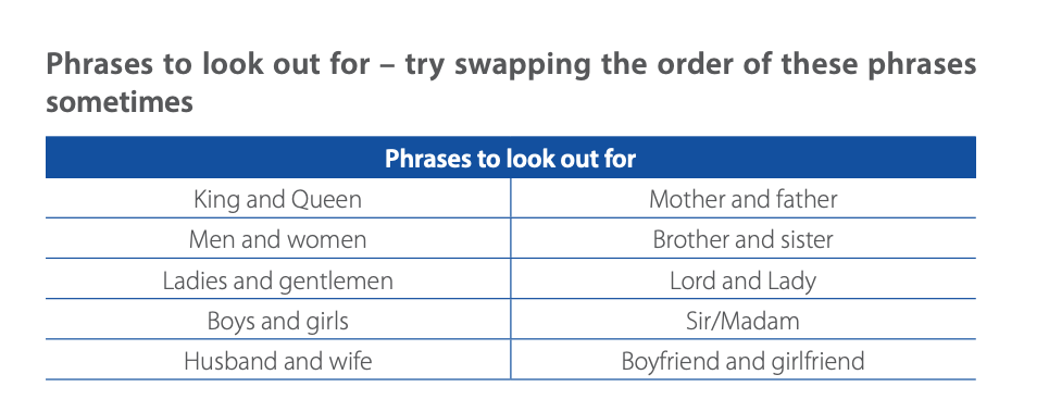 A section of the 2019 Gender report says: &quot;phrases to look out for - try swapping the order of these phrases sometimes. King and Queen, men and women, ladies and gentlemen, boys and girls, husband and wife.&quot;