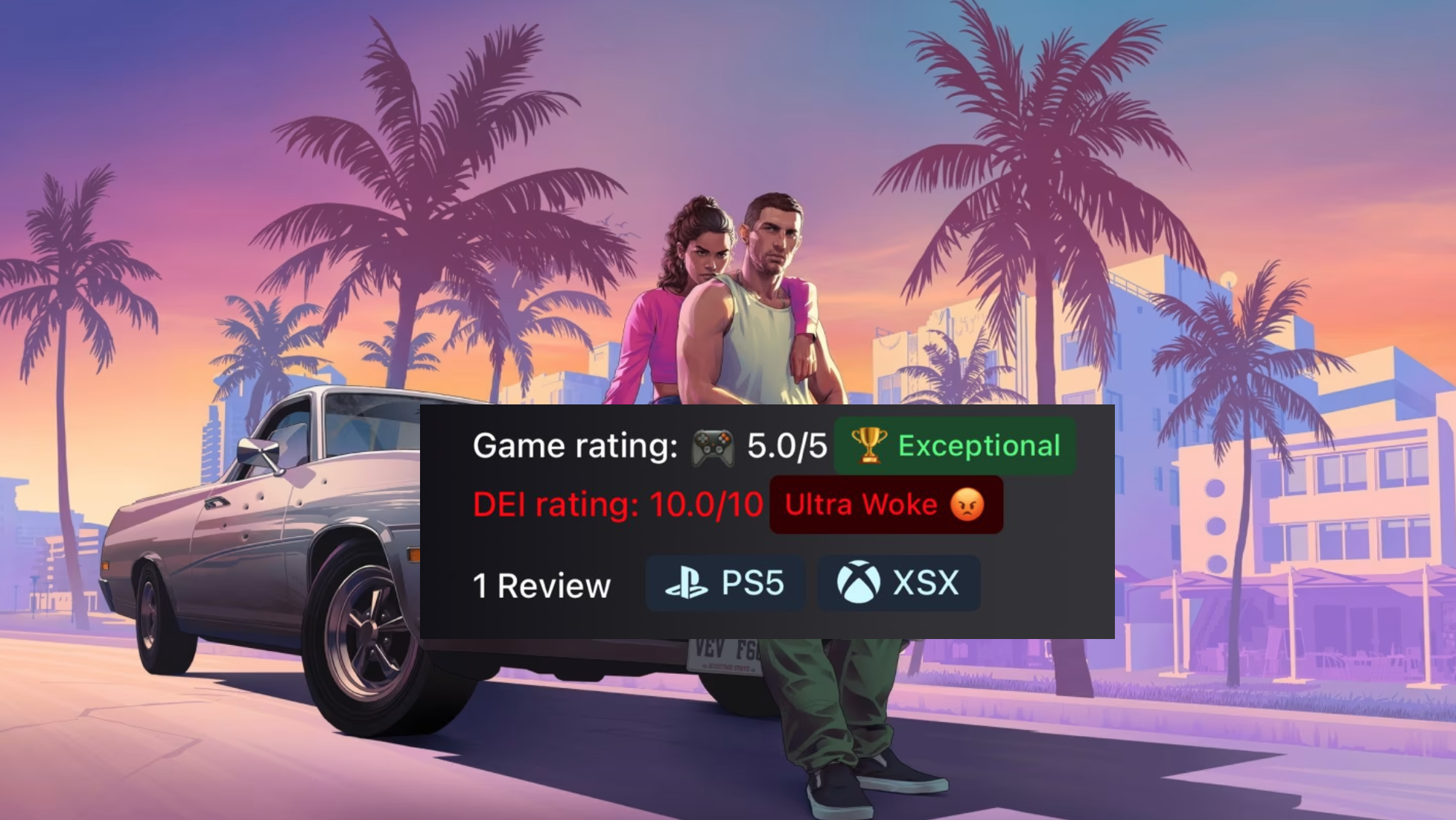 DEI Watchdog game rating site mocked online: 'Shows how soft the anti-woke gamers truly are'